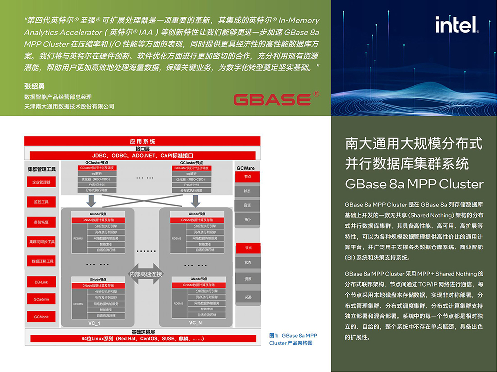 23-22cmf269-gbase-8a-mpp-cluster-boosts-performance-and-compression-rate-with-4th-gen-intel-_01.jpg