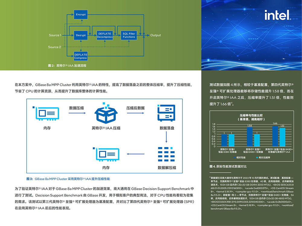 23-22cmf269-gbase-8a-mpp-cluster-boosts-performance-and-compression-rate-with-4th-gen-intel-_03.jpg