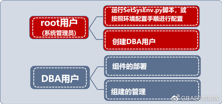 非root用戶安裝部署、運行