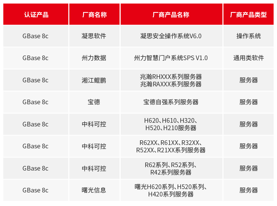 GBase 8c 4月適配信息_畫板 1.jpg