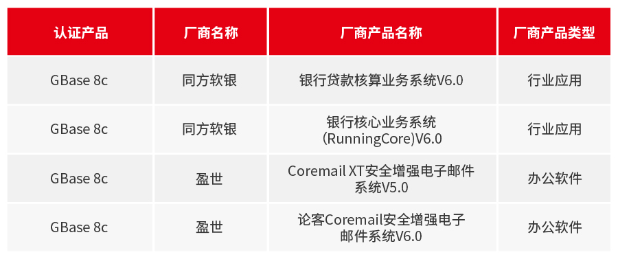 GBase 8c 3月適配信息_畫板 1.jpg