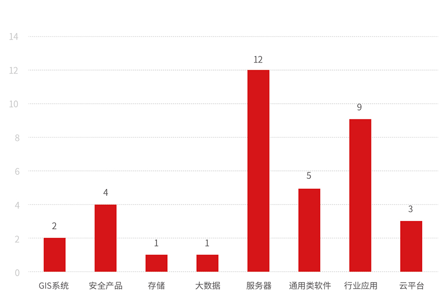 證書數量_畫板 1.jpg