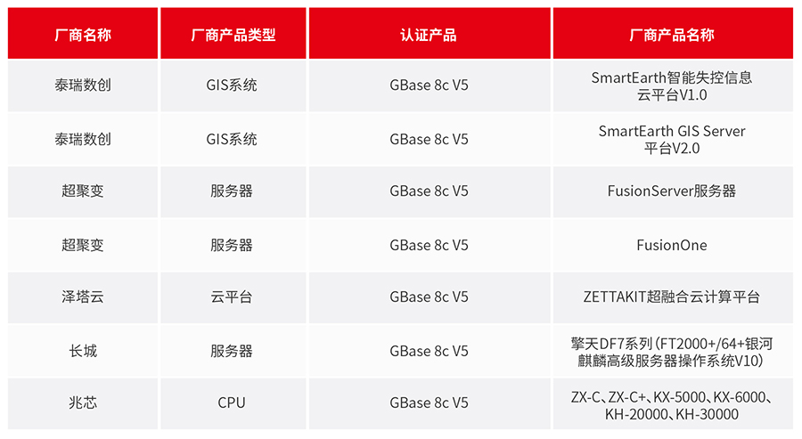 GBase 8c 5月適配信息_畫板 1.jpg