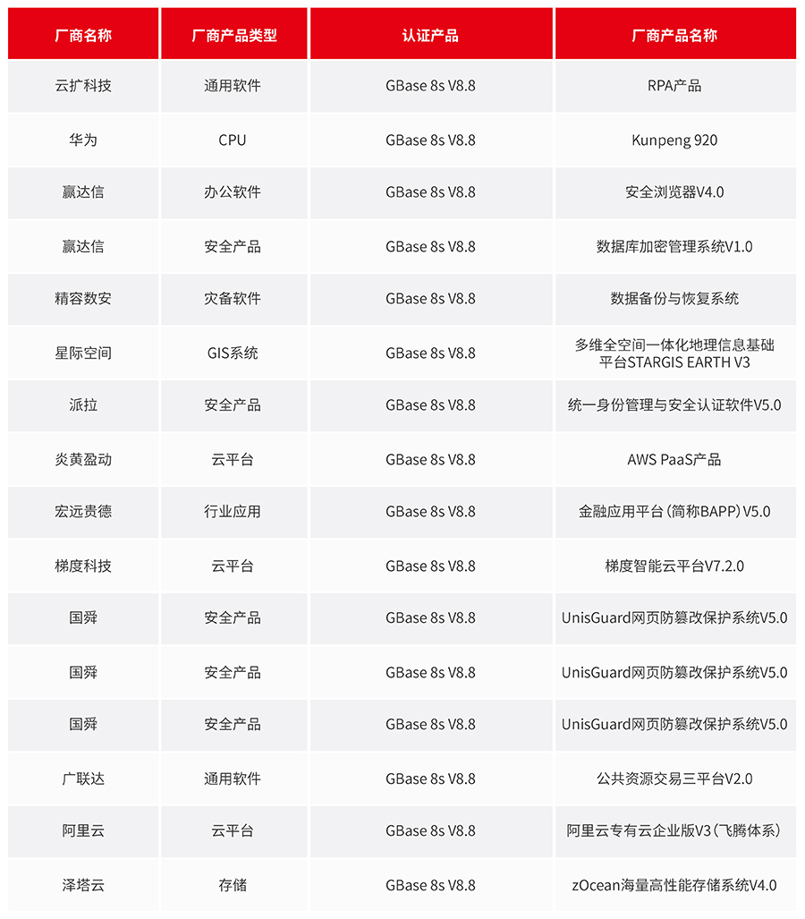 GBase 8s 6月適配信息_畫板 1.jpg