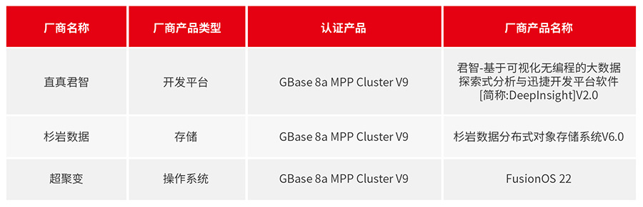 GBase 8a 7月適配信息_畫板 1.jpg