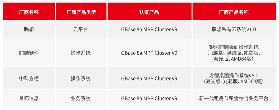 GBase 8a 8月適配信息_畫板 1.jpg